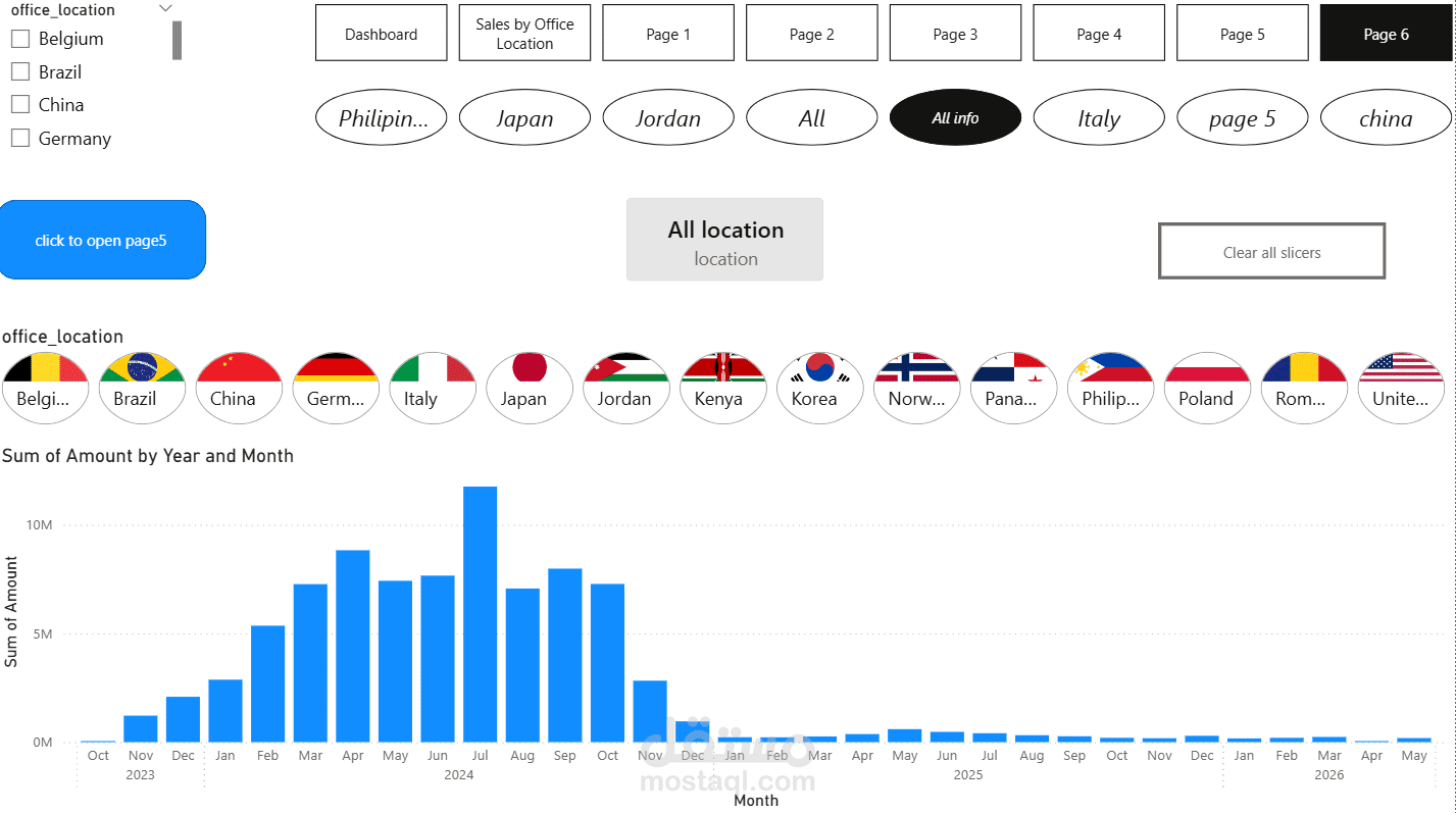 تحليل بيانات باستخدام Power BI