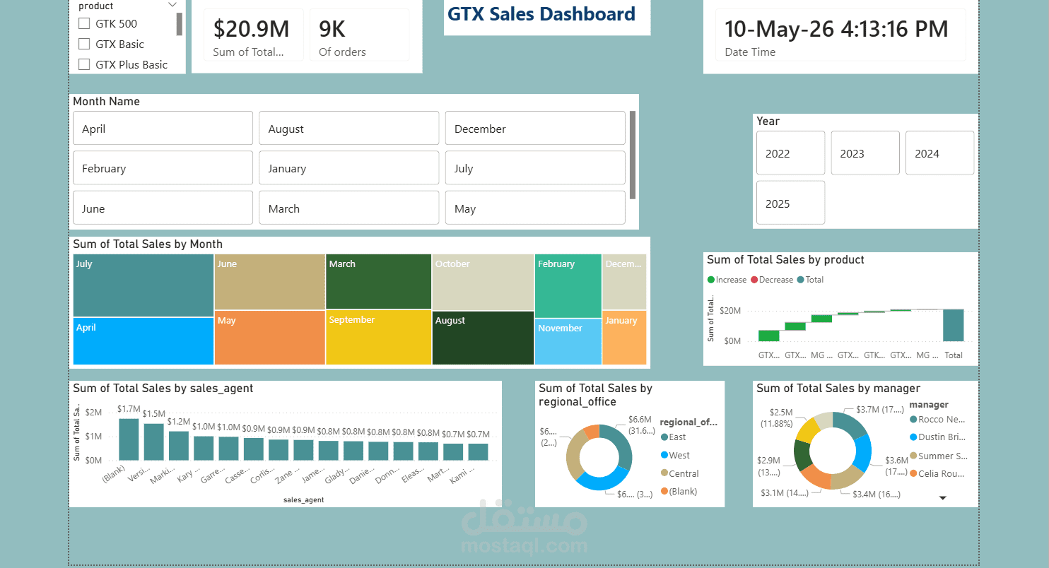 Sales Dashboard using Power BI