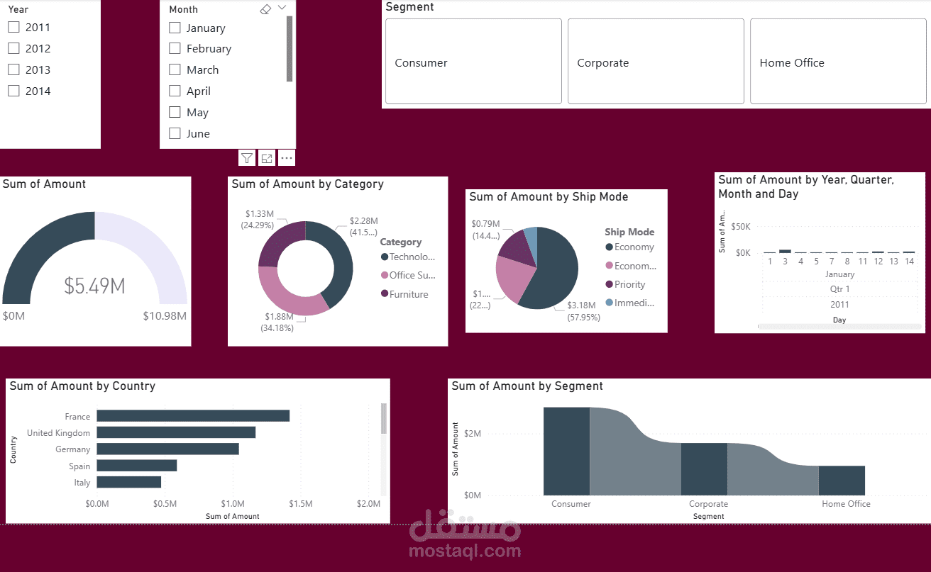 تحليل بيانات احترافي وإنشاء Dashboard متقدم بـ Power BI
