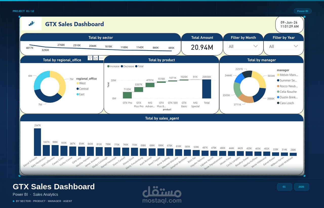 تصميم Dashboard تفاعلي لتحليل البيانات باستخدام Power BI