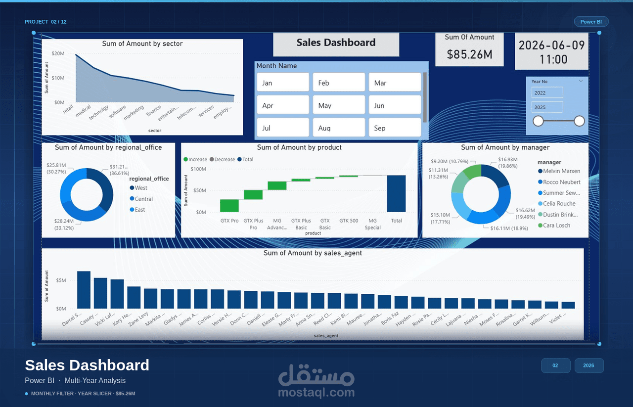 تحليل بيانات وإنشاء لوحة تحكم احترافية باستخدام Power BI