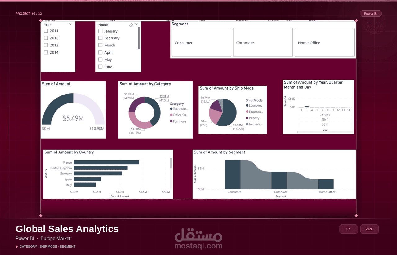 تحليل بيانات احترافي وإنشاء Dashboard متقدم بـ Power BI