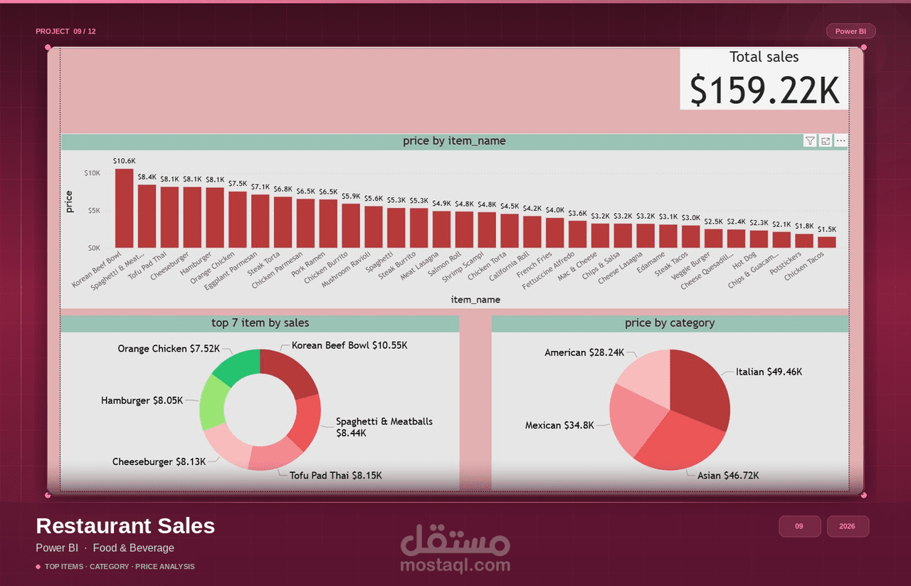 تصميم Dashboard احترافية وتحليل البيانات باستخدام Power BI