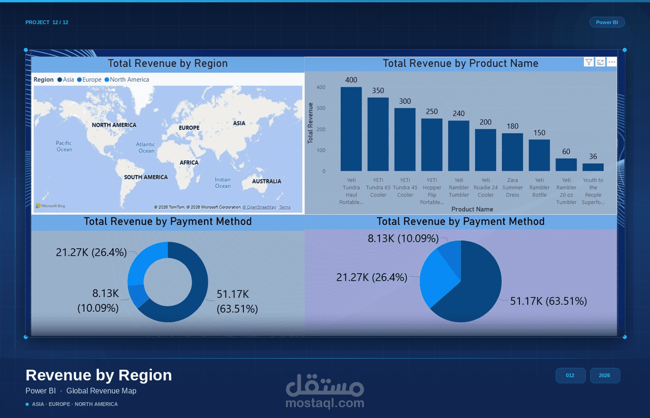 "تحليل البيانات وإنشاء تقارير تفاعلية باستخدام Power BI"