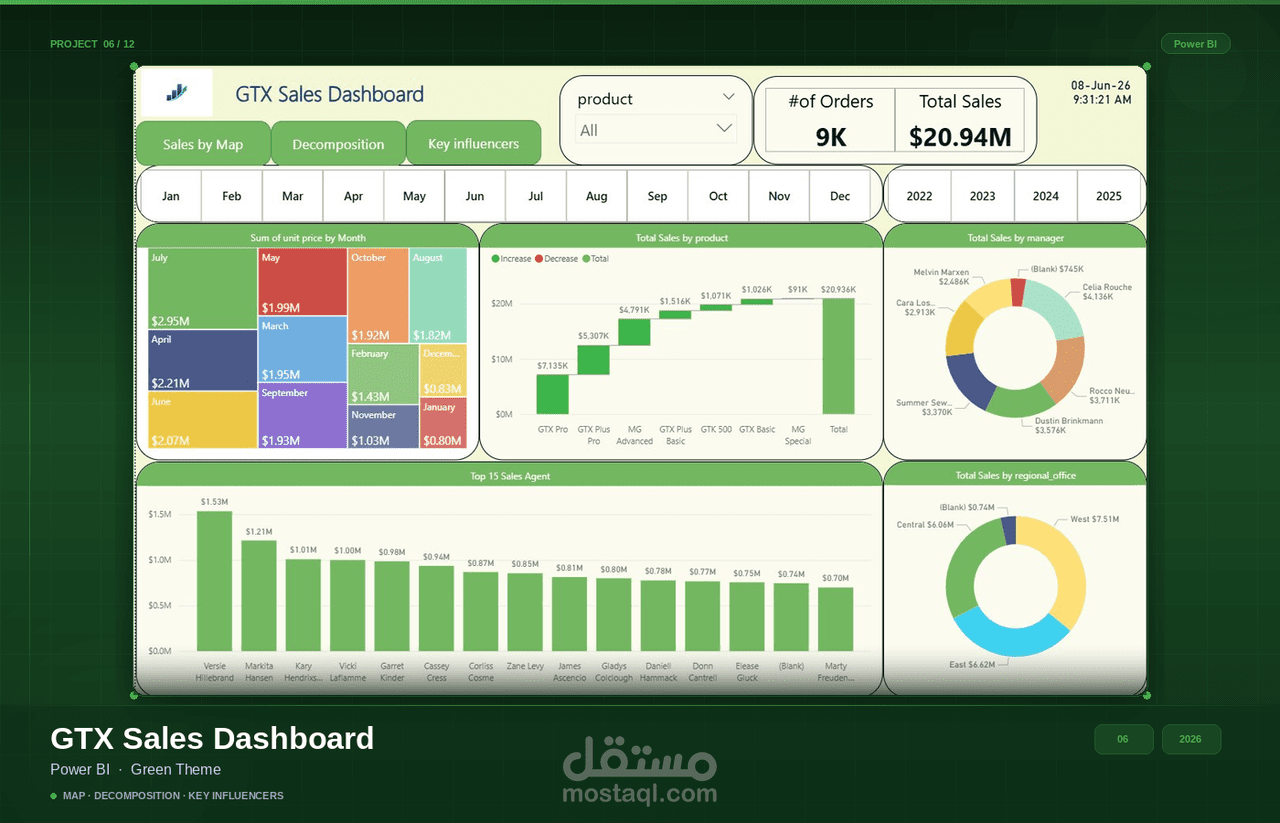 تصميم لوحة معلومات تنفيذية باستخدام Power BI وPower Query
