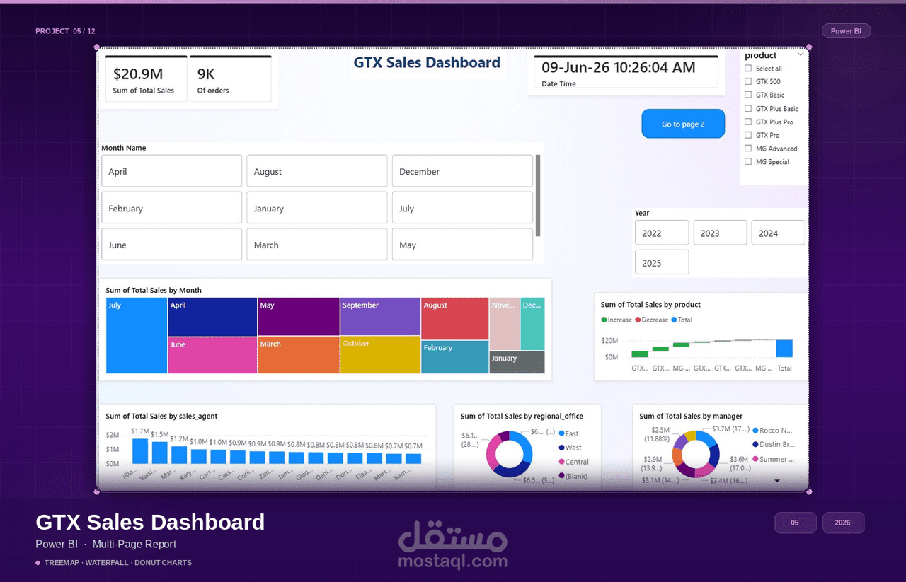 لوحة معلومات تنفيذية لاتخاذ القرارات باستخدام Power BI وDAX