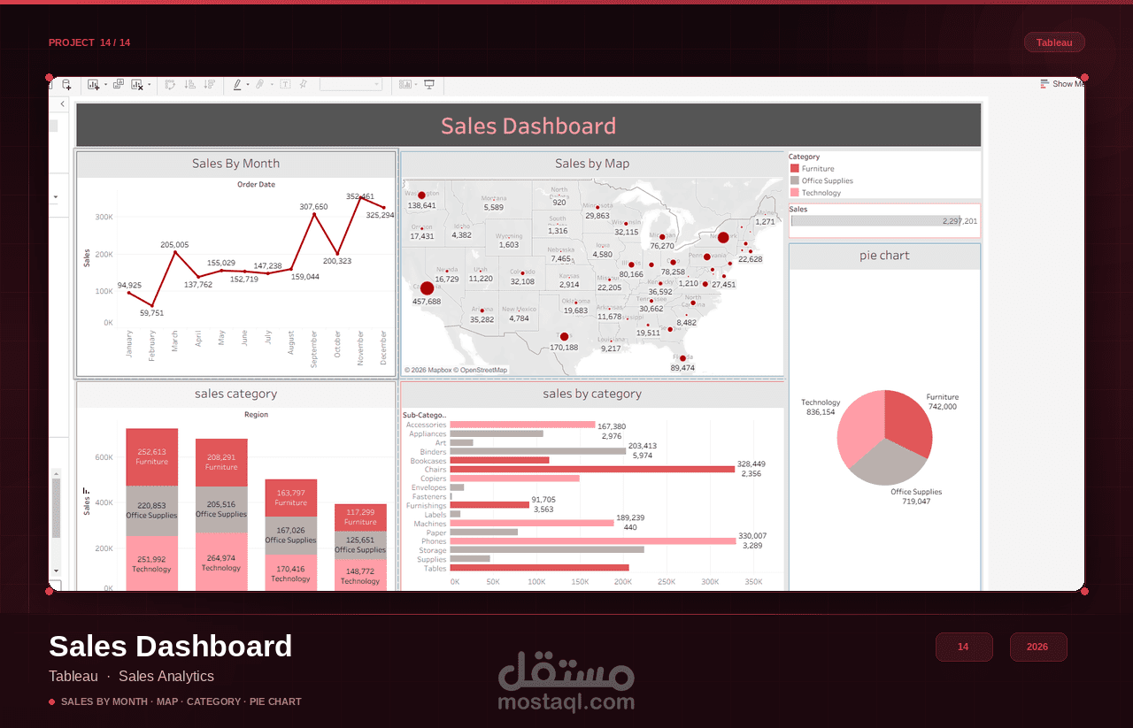 تصميم Dashboard تفاعلي احترافي باستخدام Tableau