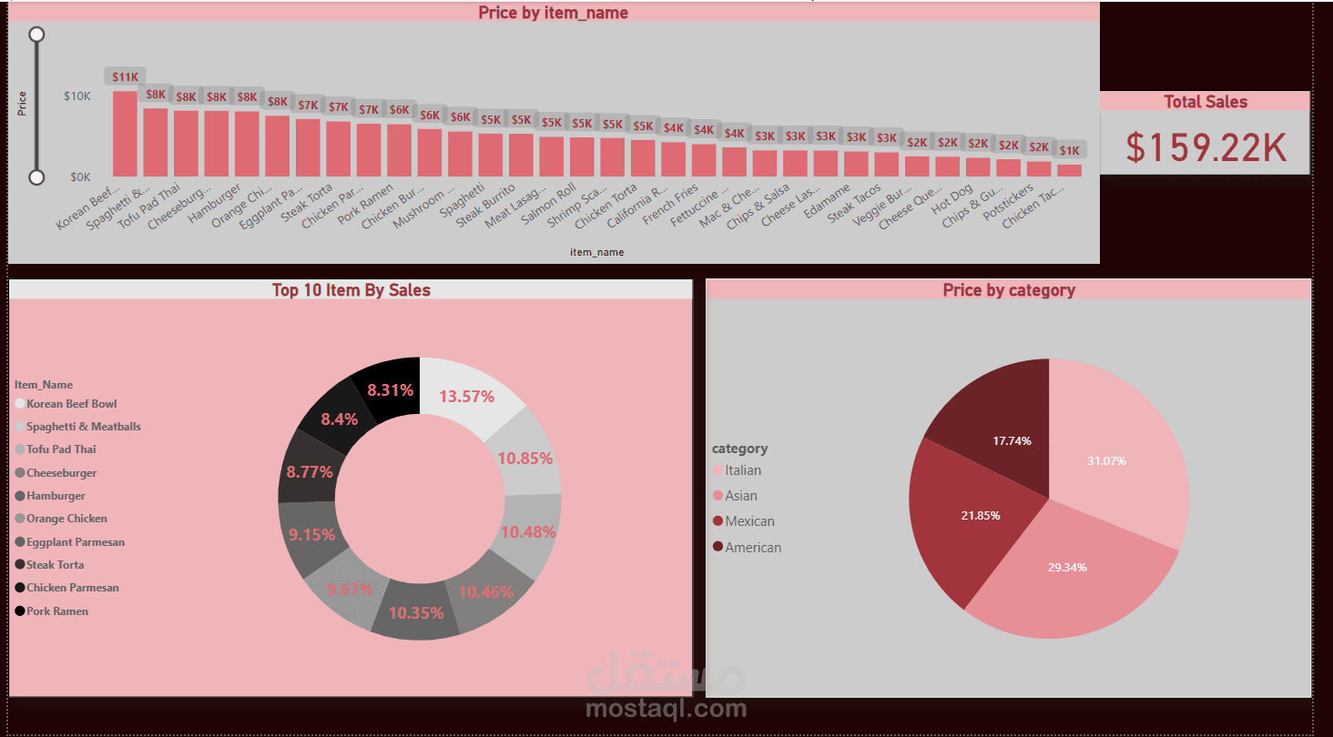 لوحة تحكم المبيعات باستخدام Power BI