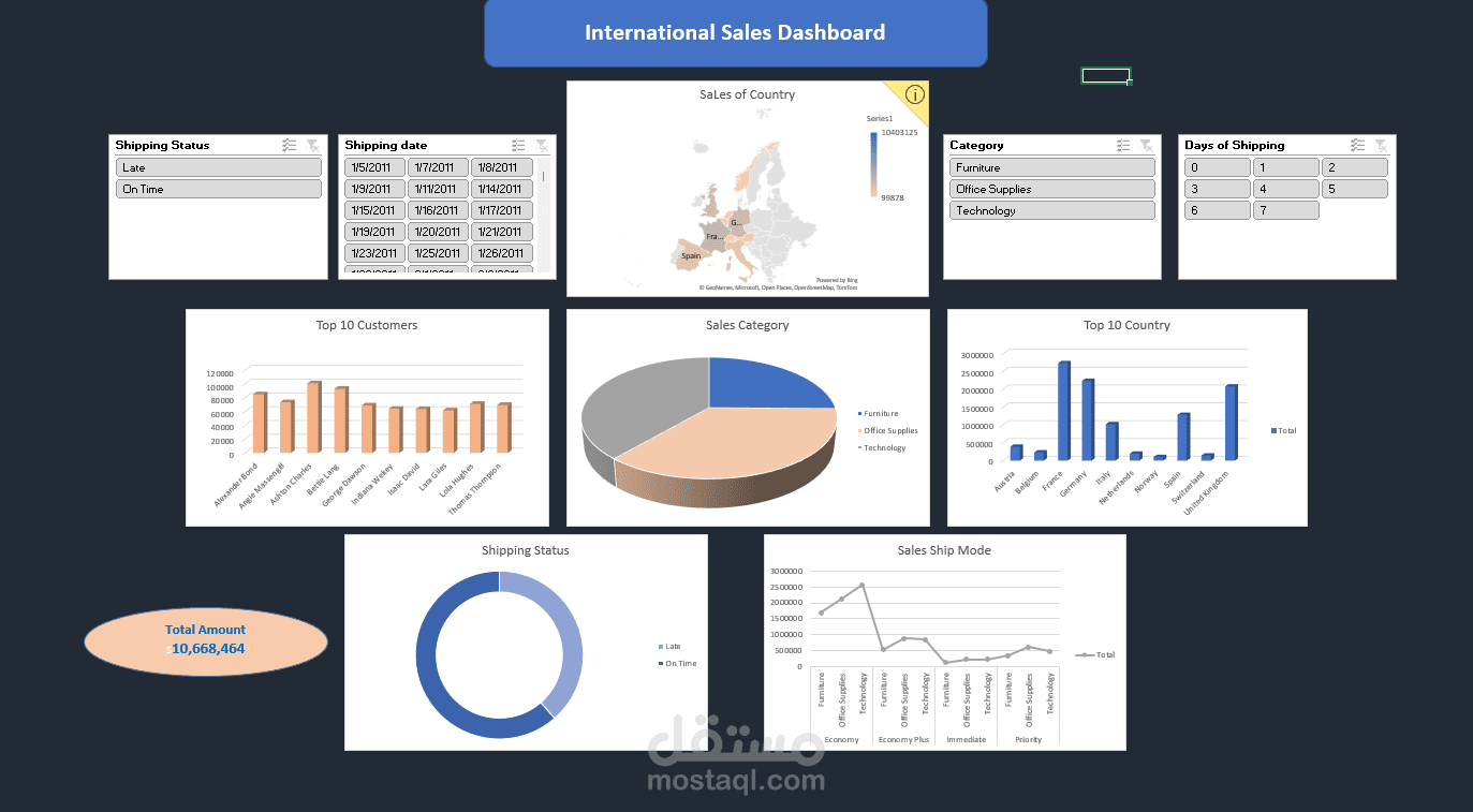 عمل داش بورد احترافي ببرنامج Excel