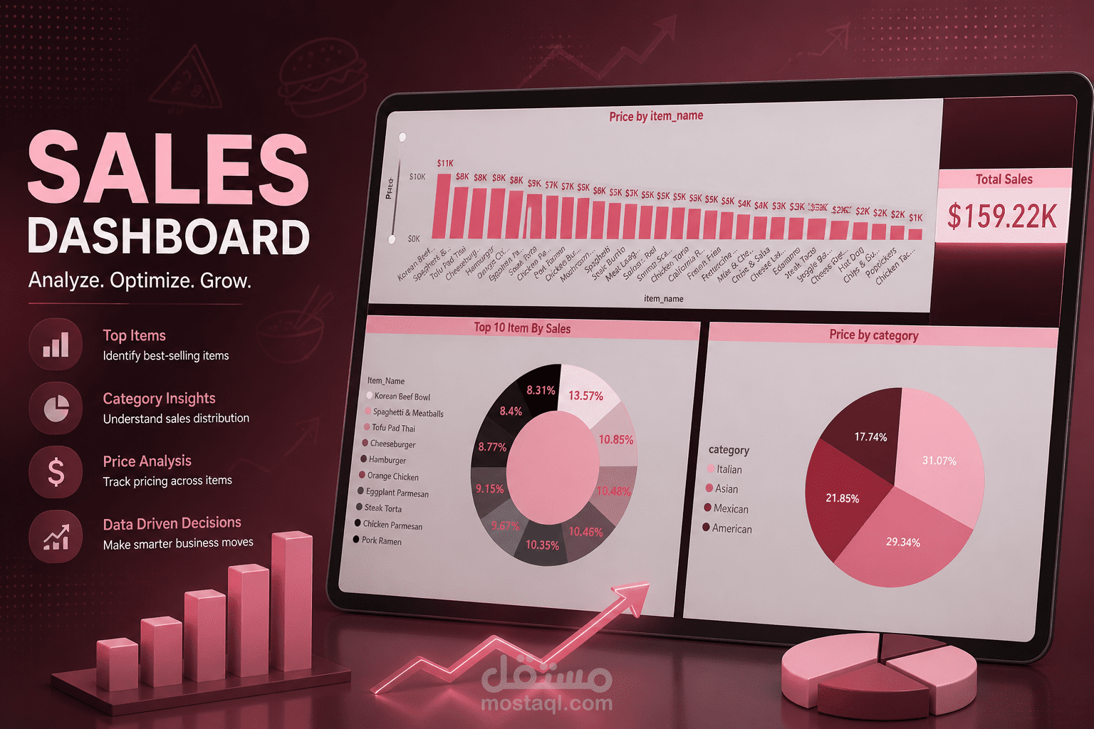 لوحة تحكم المبيعات باستخدام Power BI