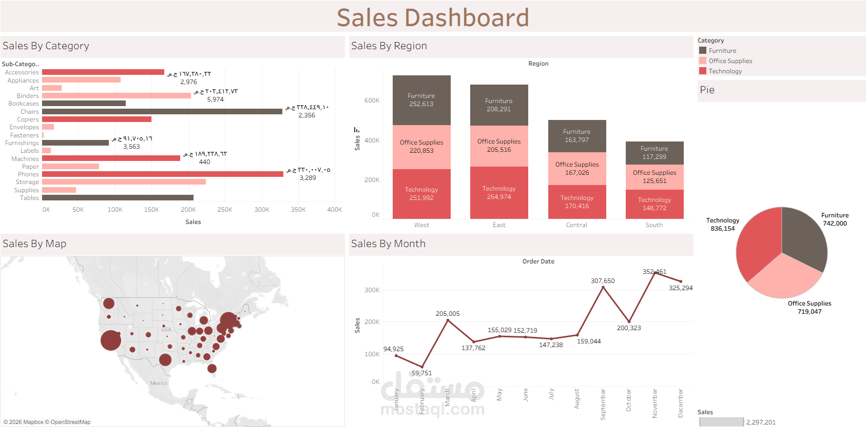 لوحة معلومات تفاعلية لتحليل المبيعات باستخدام Tableau