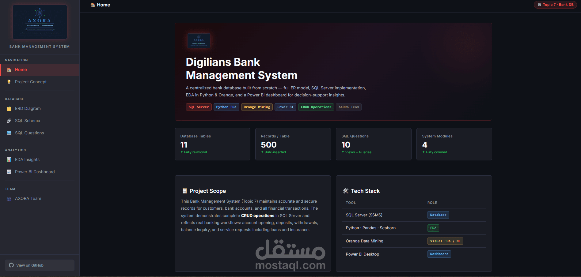 هندسة وتحليل البيانات مع لوحة تحكم تفاعلية (Python/SQL)