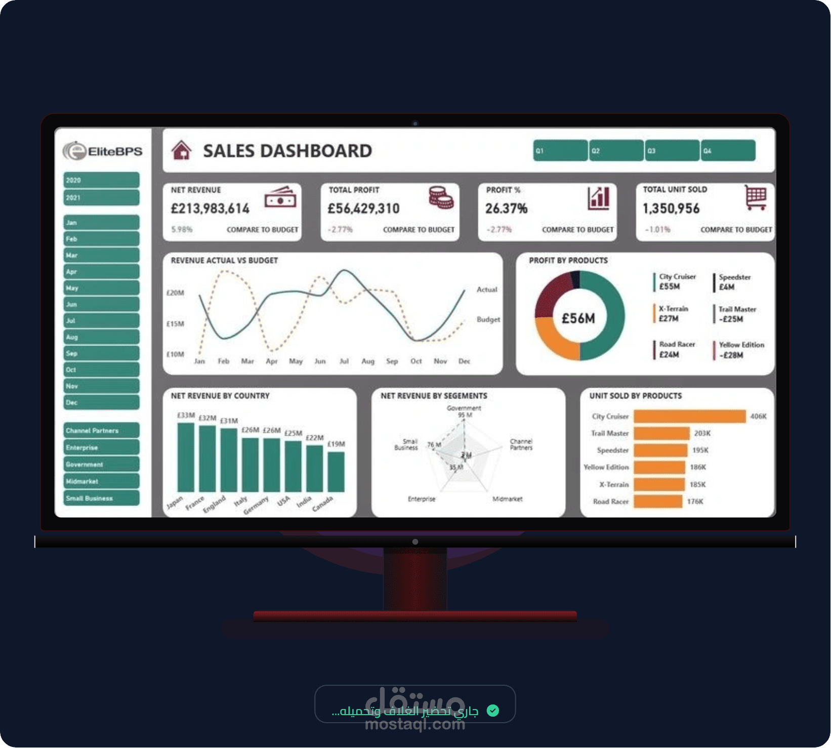 تحليل مبيعات شركة EliteBPS – المملكة المتحدة 🇬🇧