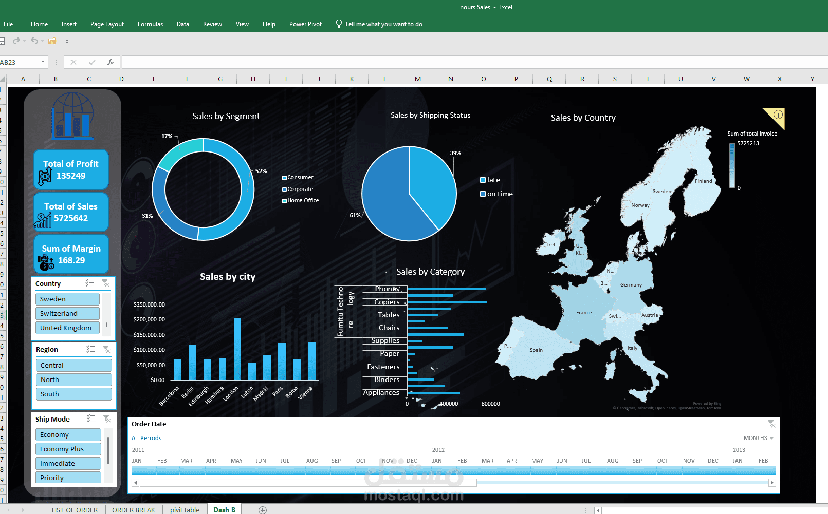 داشبورد Excel احترافي لتحليل بيانات المبيعات وتحويل الأرقام لقرارات
