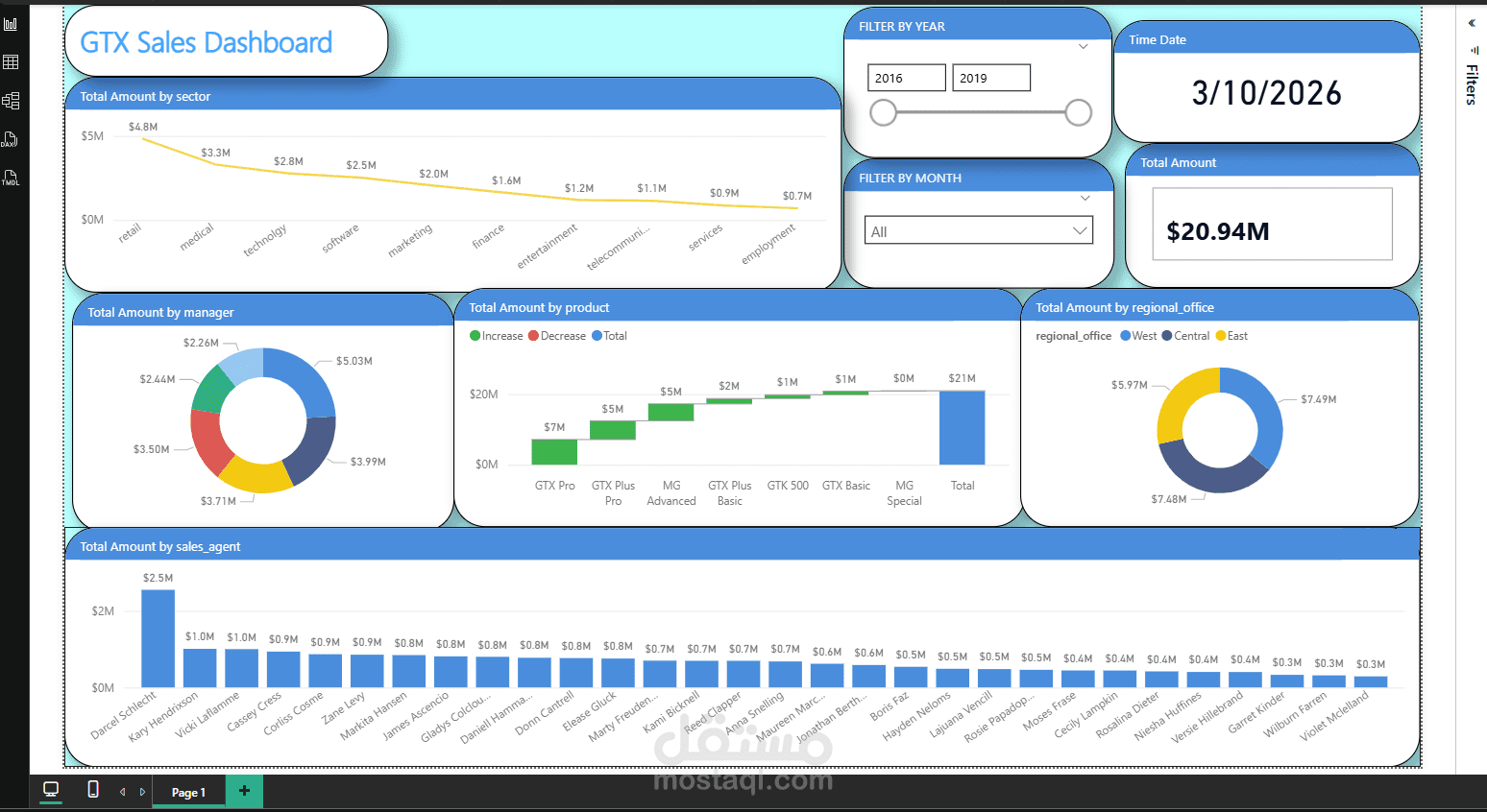 تصميم لوحة تحكم احترافية لتحليل المبيعات باستخدام Power BI