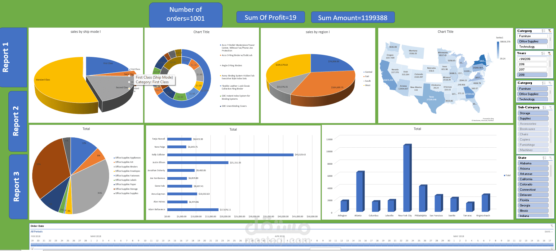 Sales Performance Dashboard
