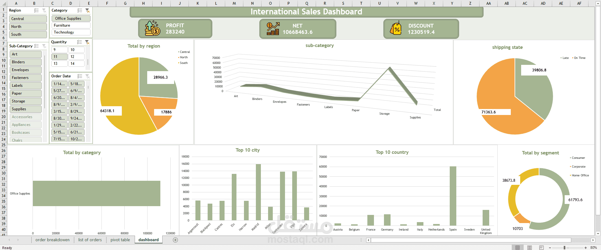 لوحة تحليل مبيعات دولية متقدمة | International Sales Dashboard