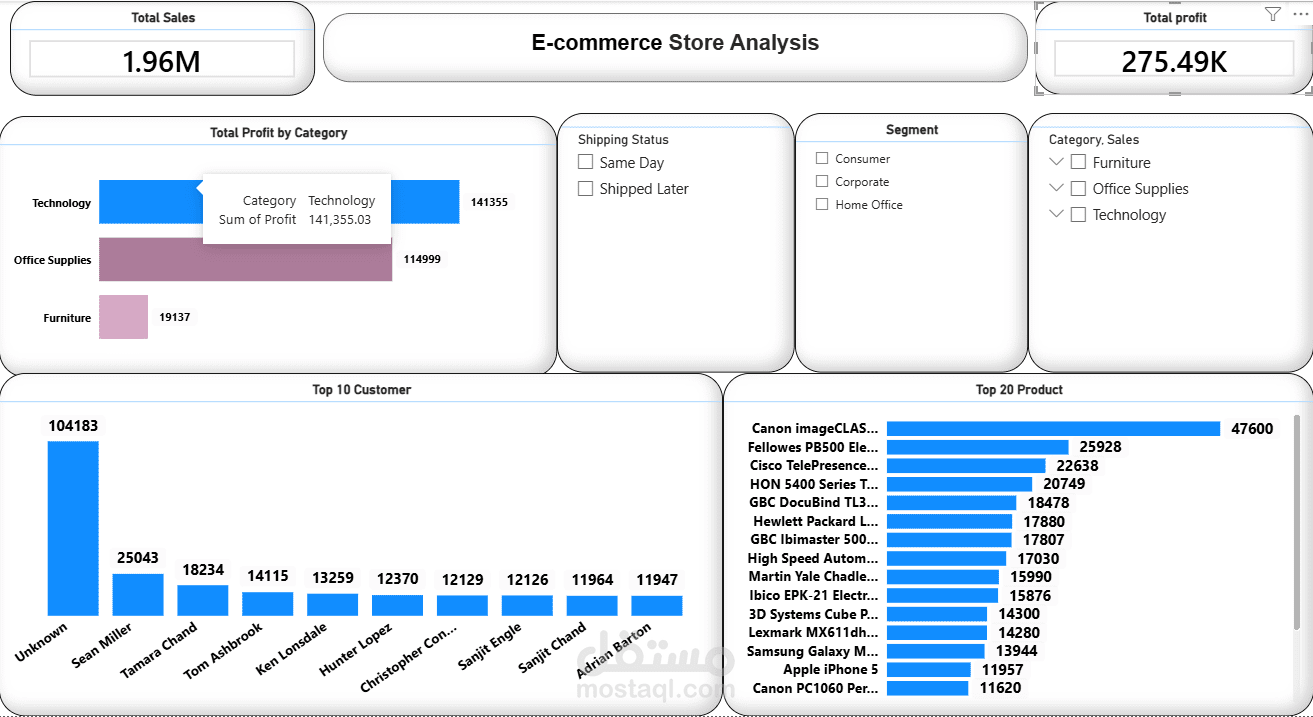 لوحة بيانات تفاعلية لتحليل مبيعات وأرباح متجر إلكتروني (E-commerce Analysis)