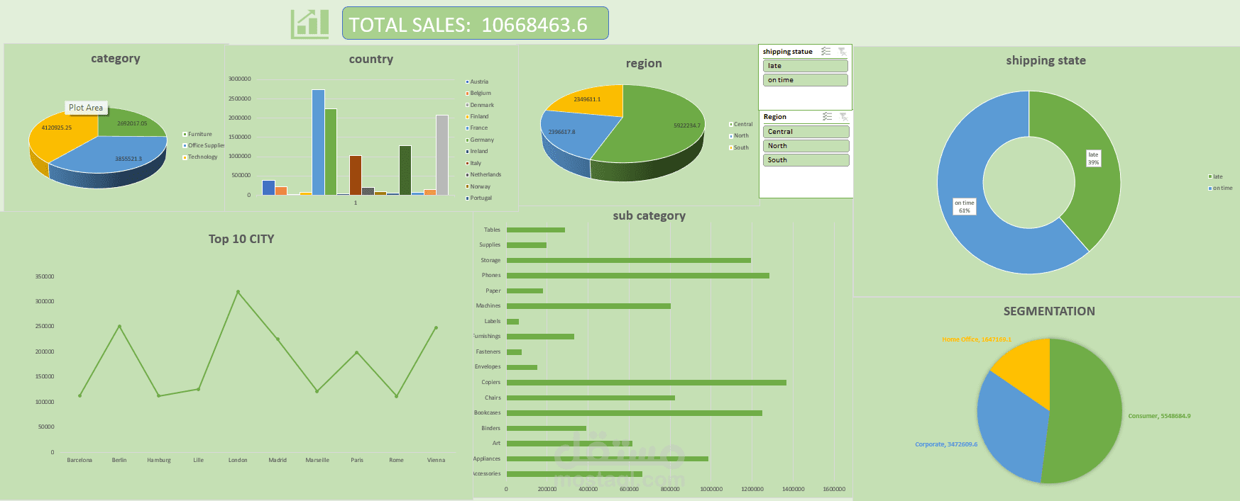 تصميم لوحة بيانات (Dashboard) احترافية وتحليل بيانات باستخدام Excel