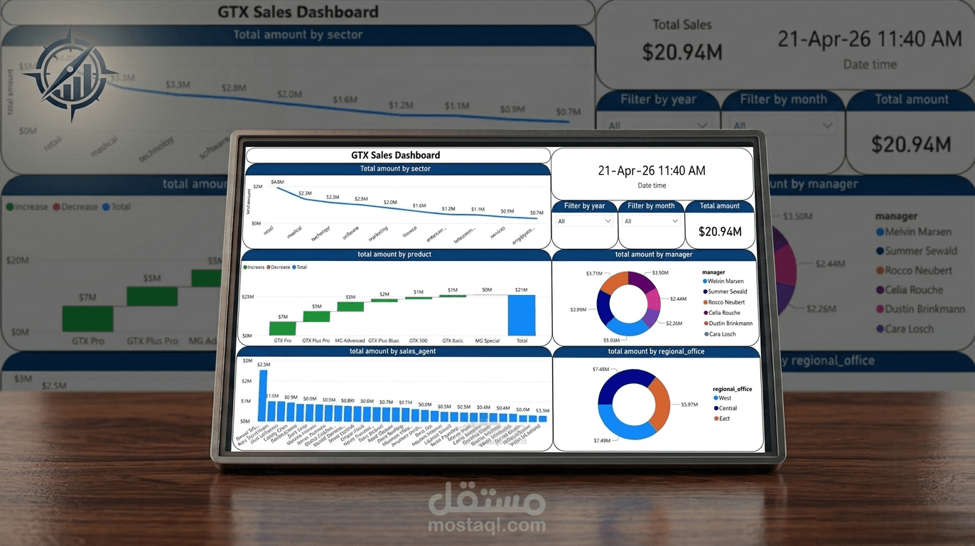لوحة بيانات تفاعلية لتحليل المبيعات (Sales Dashboard) باستخدام Power BI