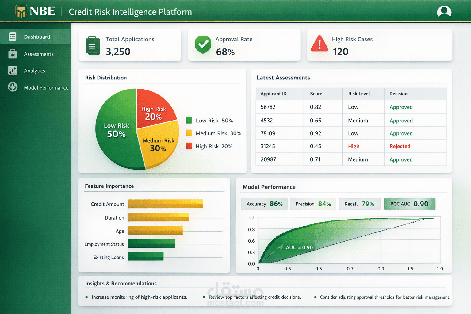 بناء وتطوير لوحات معلومات تفاعلية لتحليل البيانات (Interactive Data Analysis Dashboard)