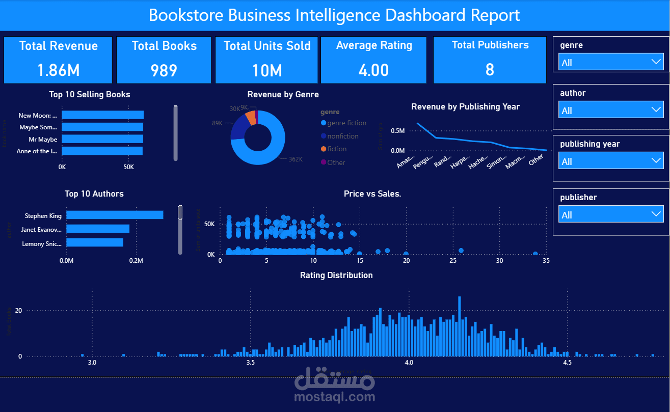 داشبورد تفاعلية لتحليل مبيعات الكتب واتجاهات السوق باستخدام Power BI