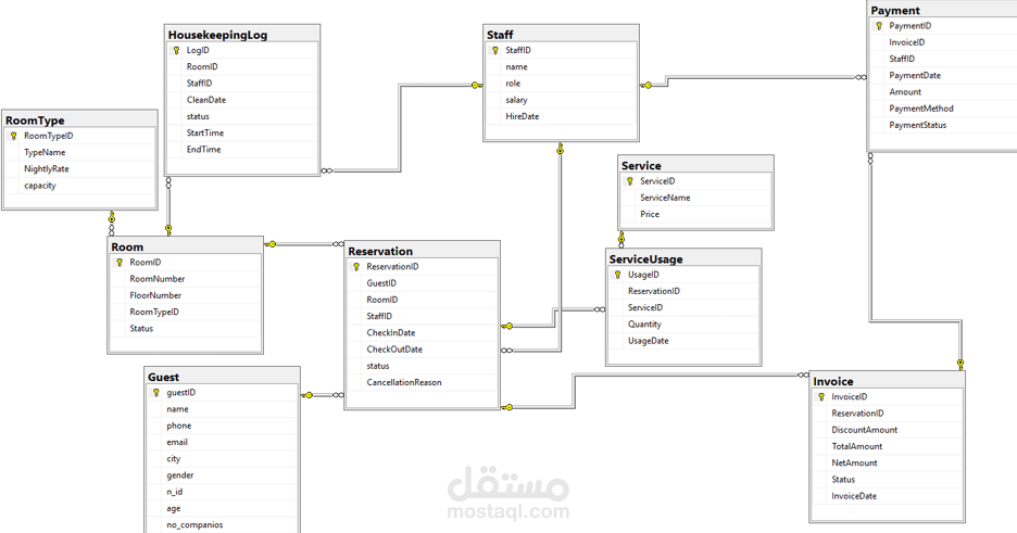 SQL  Server