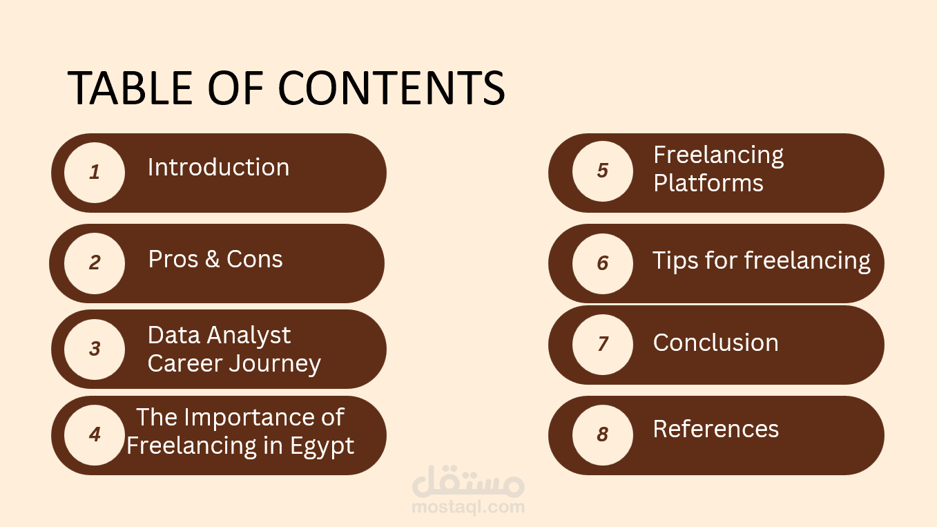 تصميم وتطوير power point تفاعلي حول العمل الحر ومسار محلل البيانات