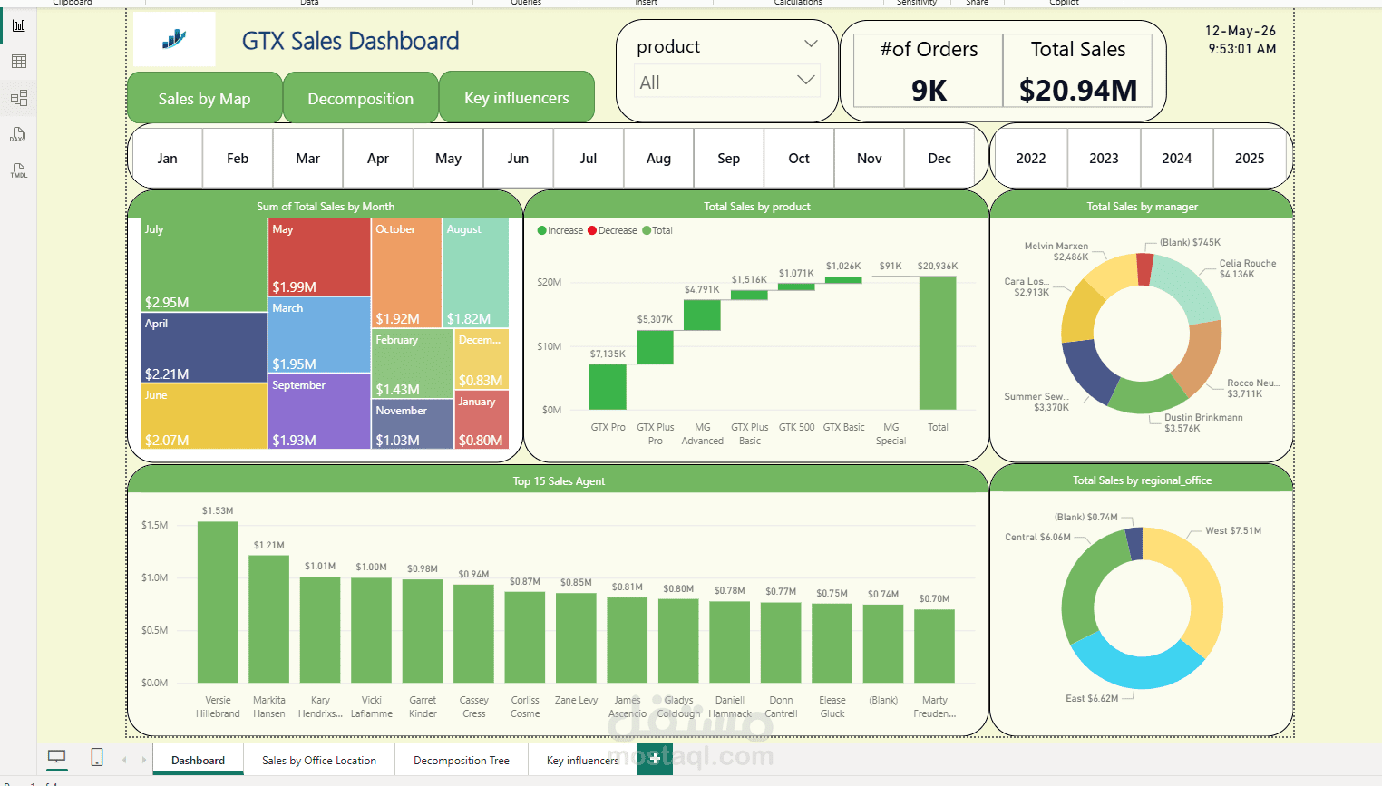 لوحة مؤشرات تفاعلية لتحليل المبيعات (GTX Sales Dashboard) باستخدام Power BI