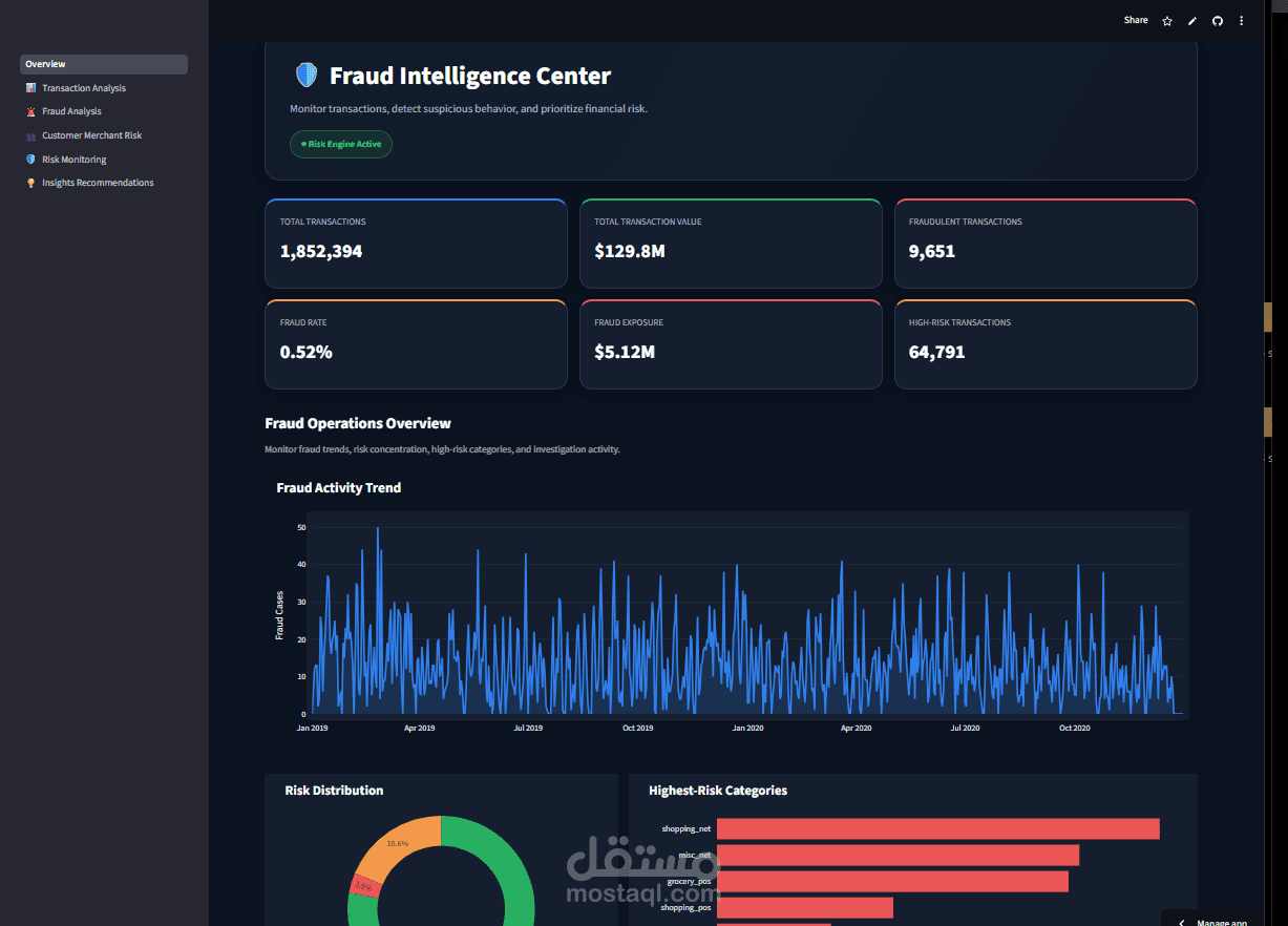 Banking Fraud & Transaction Risk Dashboard