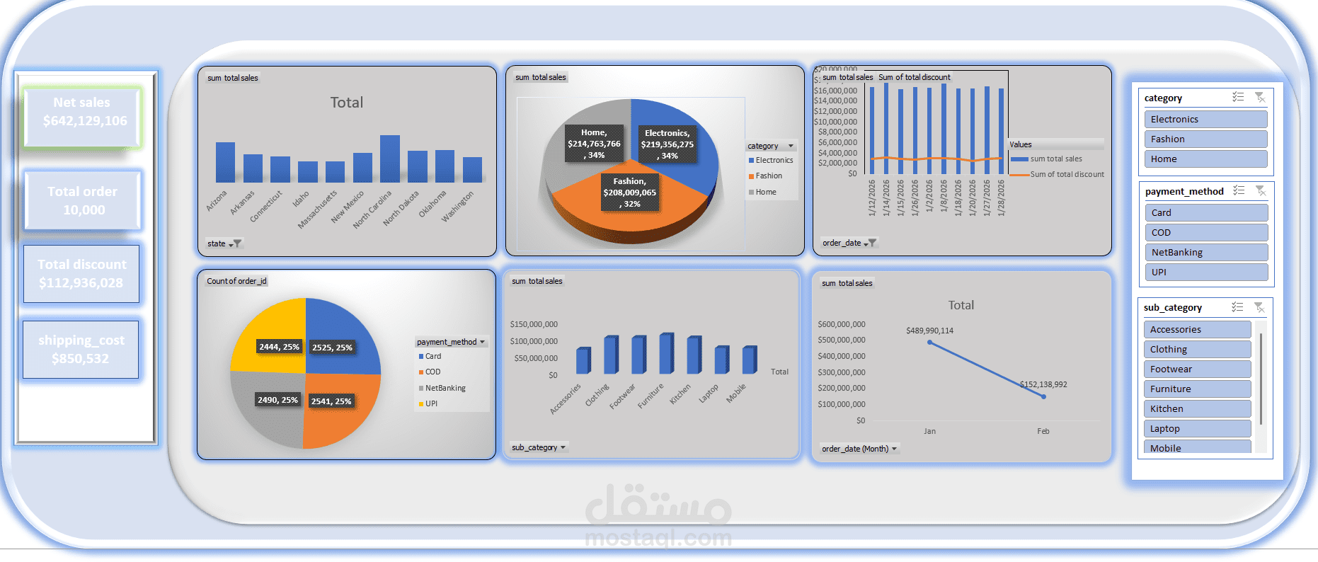 حليل بيانات مبيعات Amazon باستخدام Excel و Power BI وإنشاء Dashboard تفاعلية