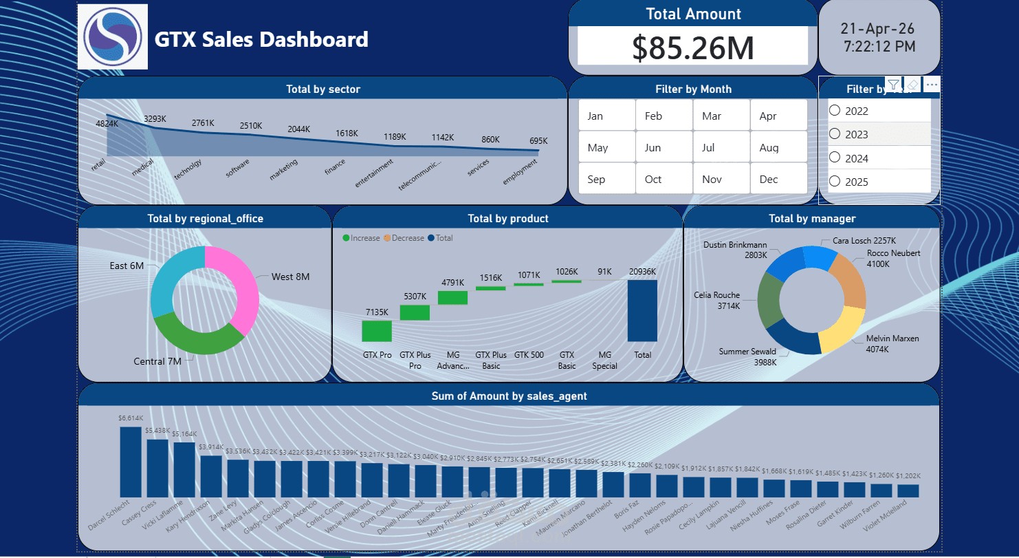 وحة تحكم إدارة علاقات العملاء (CRM Dashboard) باستخدام Power BI