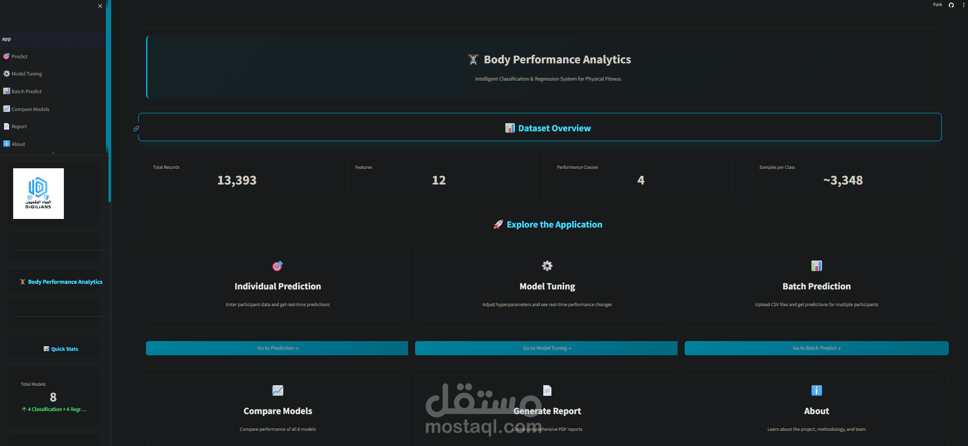 Body Performance Analytics