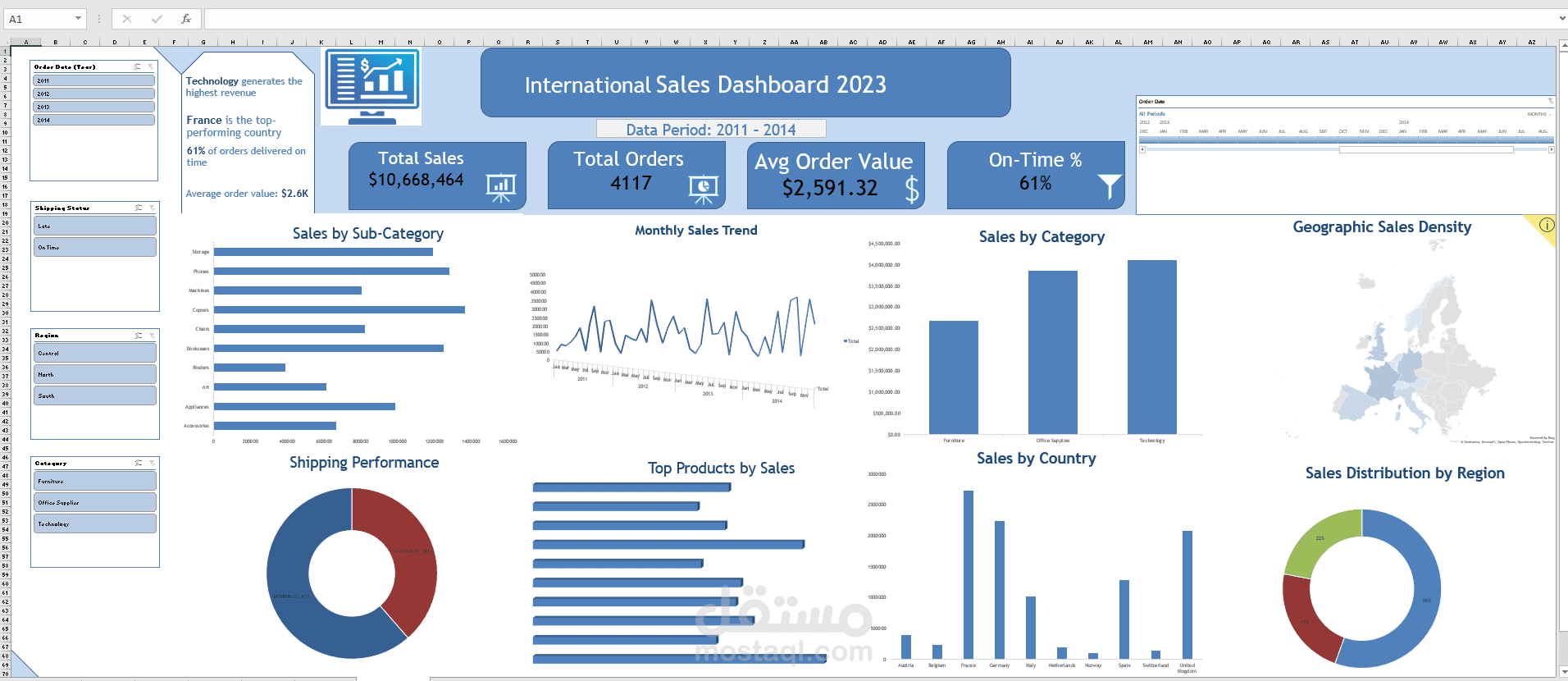 تصميم داشبورد مبيعات دولي تفاعلي احترافي باستخدام Excel / Power BI