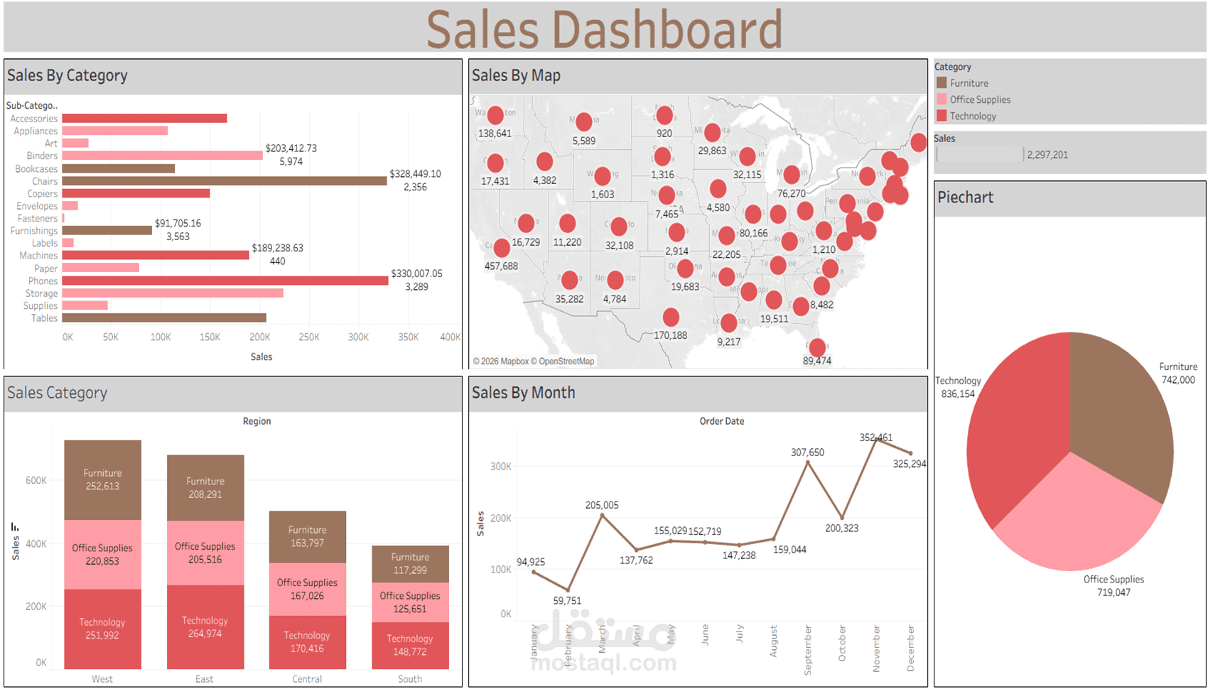 تحليل البيانات وتصميم Dashboard تفاعلي باستخدام Power BI وTableau وExcel