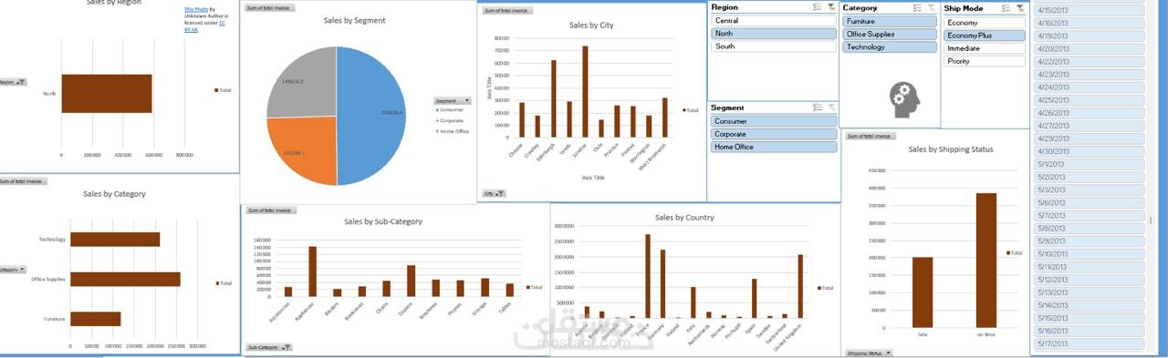 تحليل بيانات المبيعات وإنشاء Dashboard تفاعلي باستخدام Excel