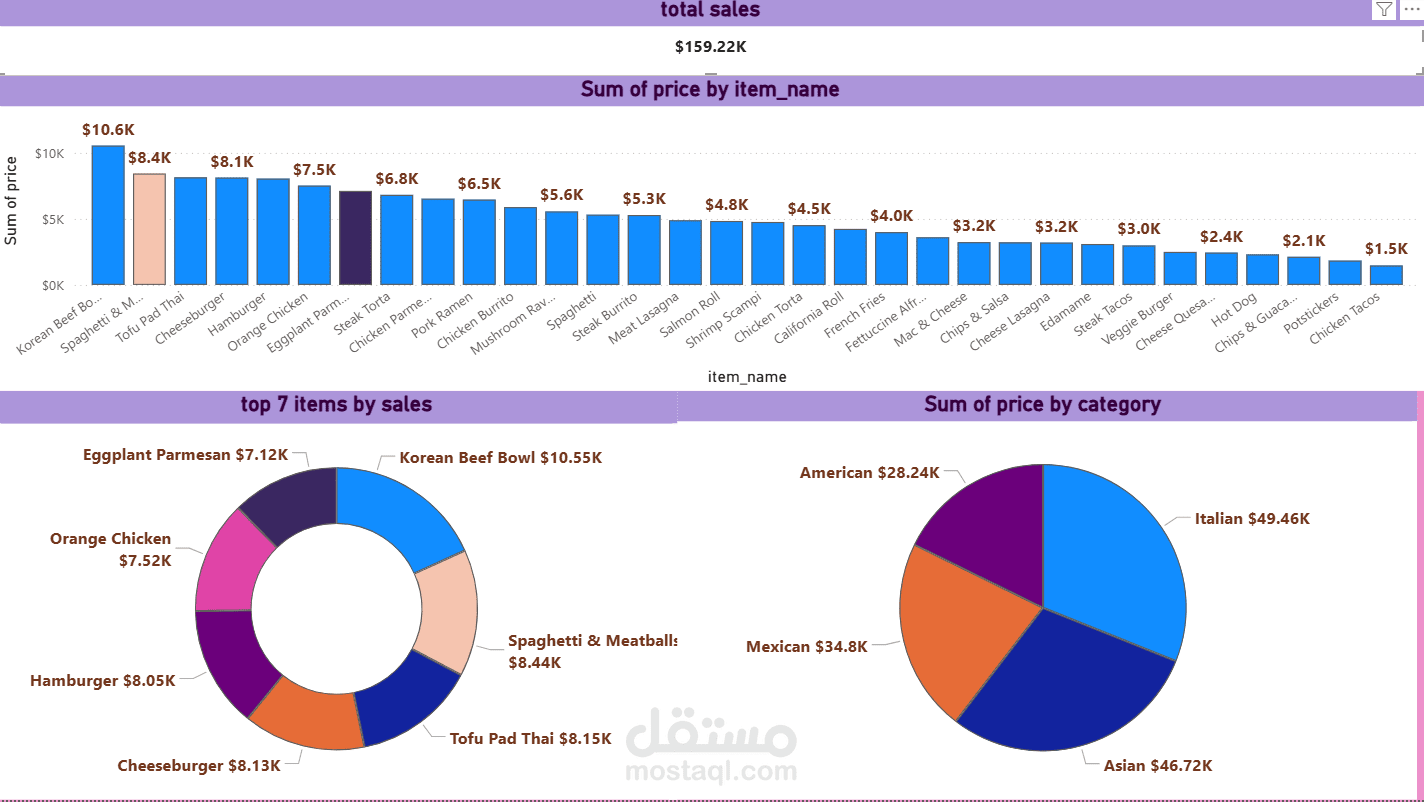 تصميم Dashboard لتحليل المبيعات باستخدام Power BI