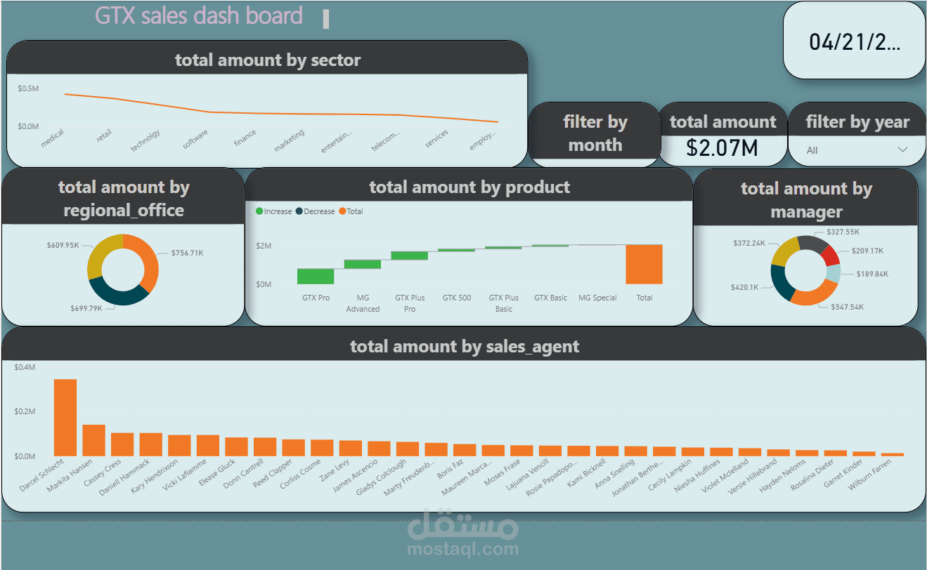 GTX Sales Dashboard Built using Power BI Interactive & Dynamic Reports
