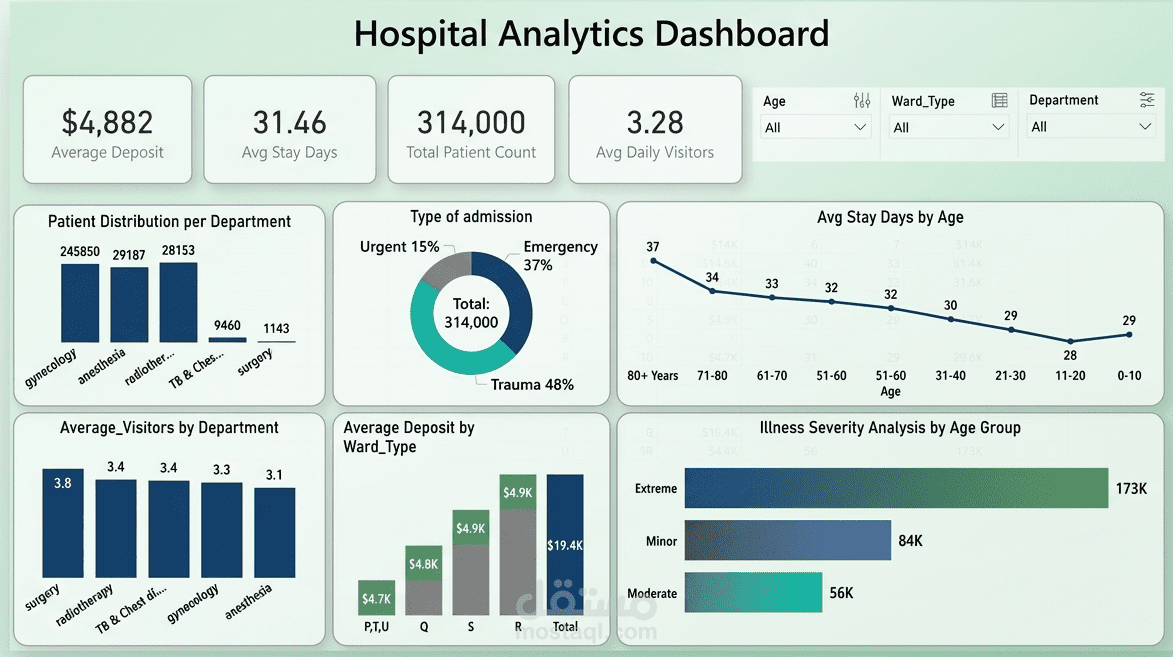 تصميم داش بورد ع power bi