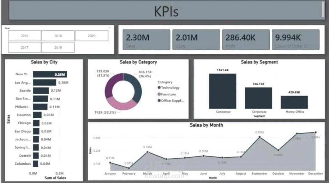 SALES KPI