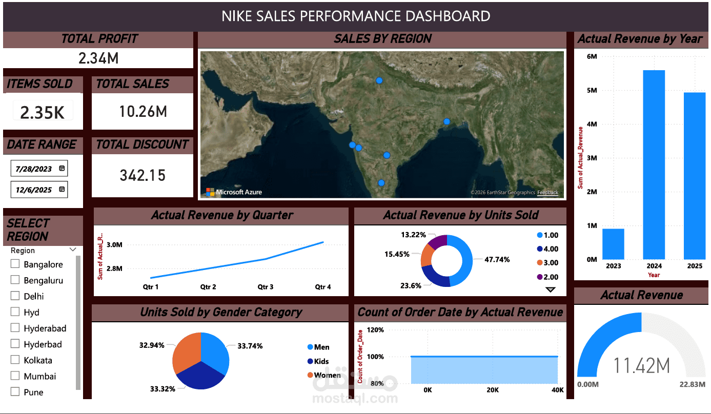 لوحة تحكم تفاعلية (Interactive Dashboard) لتحليل مبيعات شركة Nike باستخدام Power BI