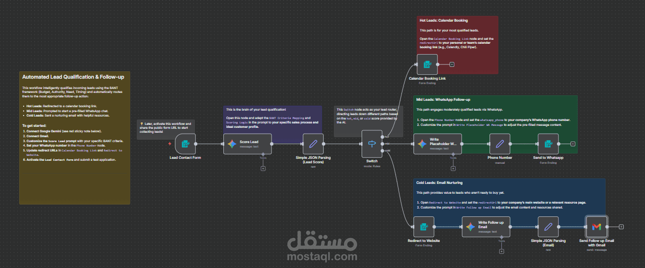 Smart Lead Qualification & Automated Follow-up System باستخدام n8n