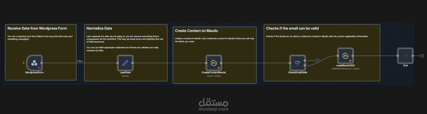 بناء وتطوير سير عمل مؤتمت (n8n Workflow) لربط WordPress مع Mautic وتحسين جودة البيانات