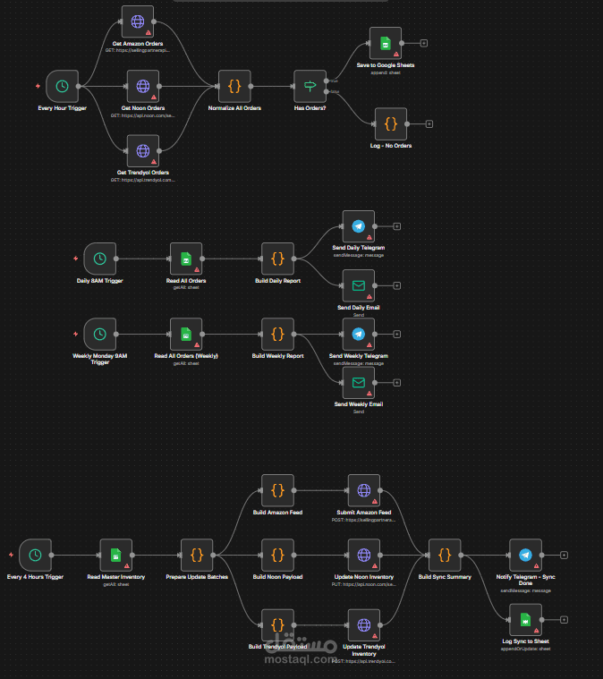 (Multi-channel E-commerce Management)
