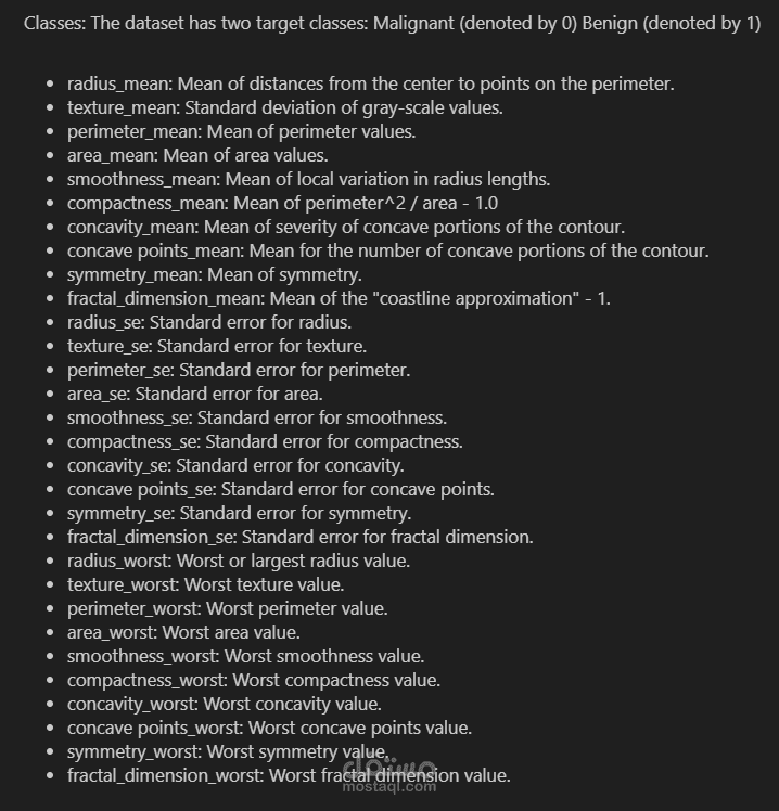 Machine Learning Model for Early Breast Cancer Diagnosis