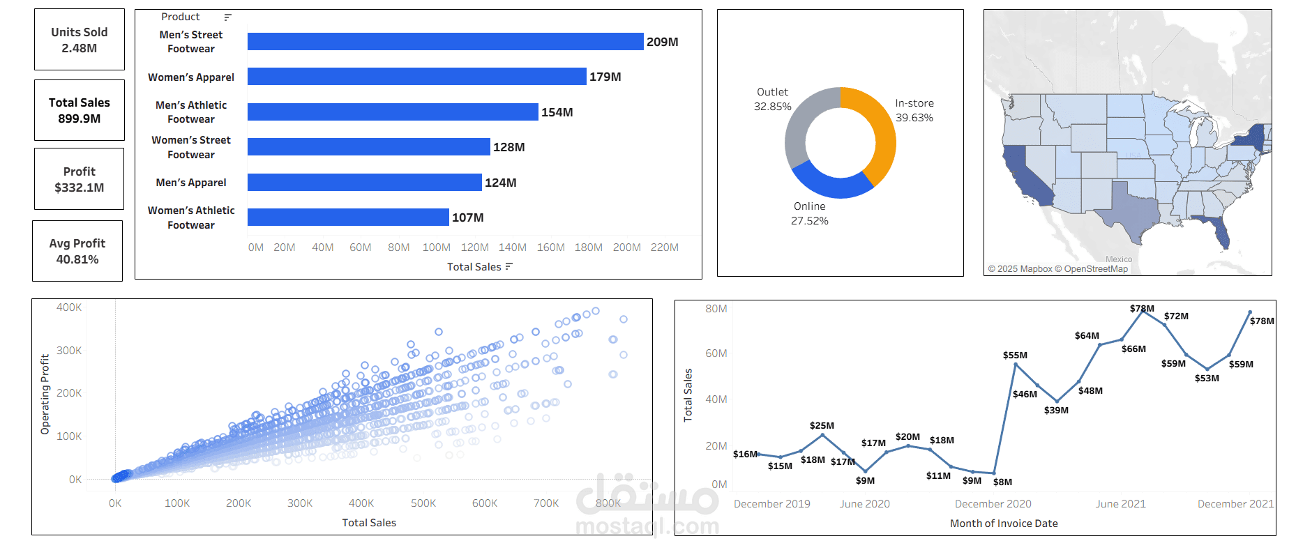 تحليل بيانات باستخدام Tableau