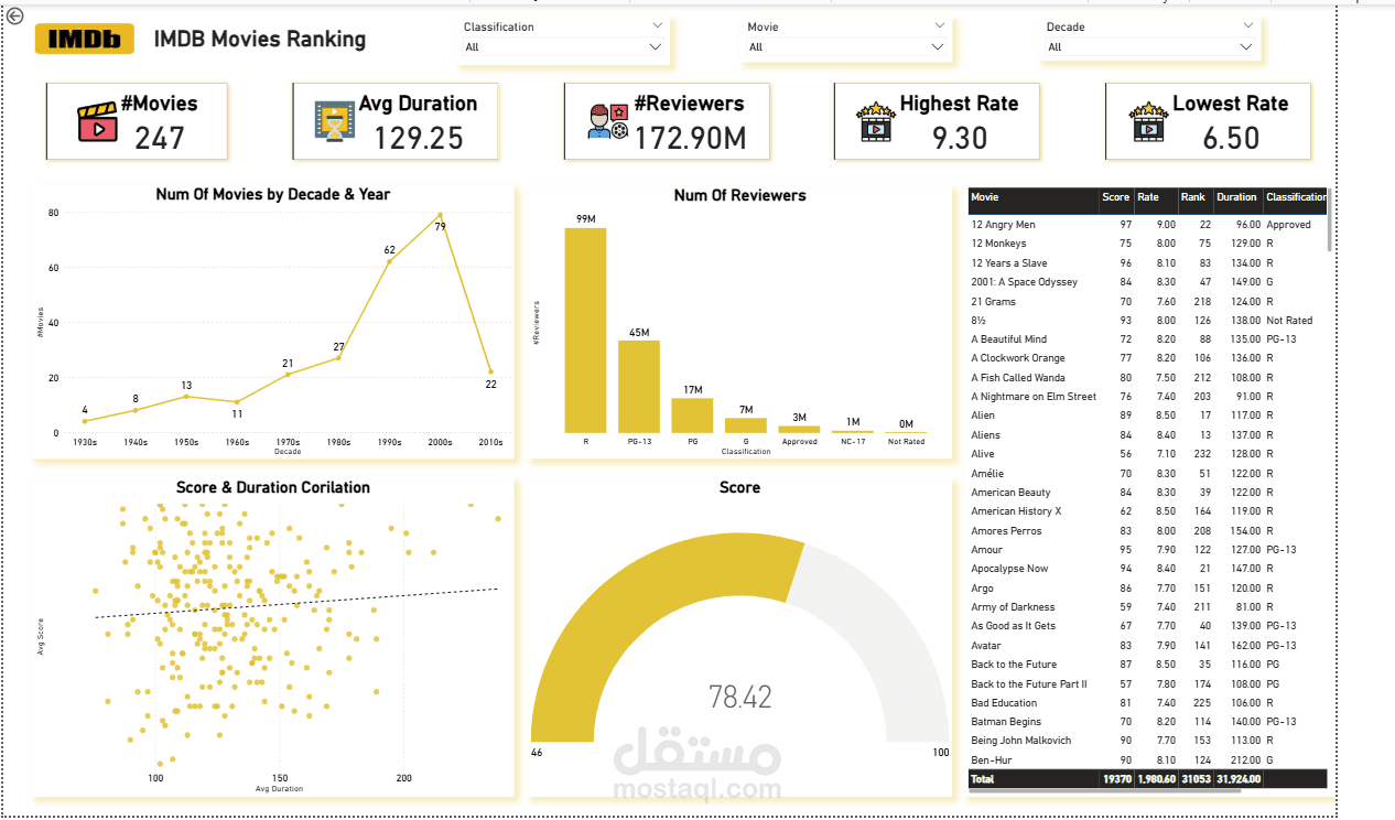 تحليل بيانات باستخدام Power Pi