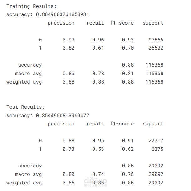 توقع الامطار مستقبلا في استراليا