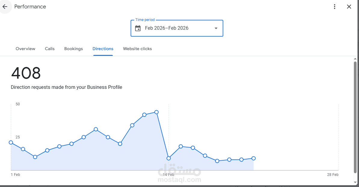 حملة Google Ads لزيادة الاتصالات – فخامة نون للمفروشات (الرياض)