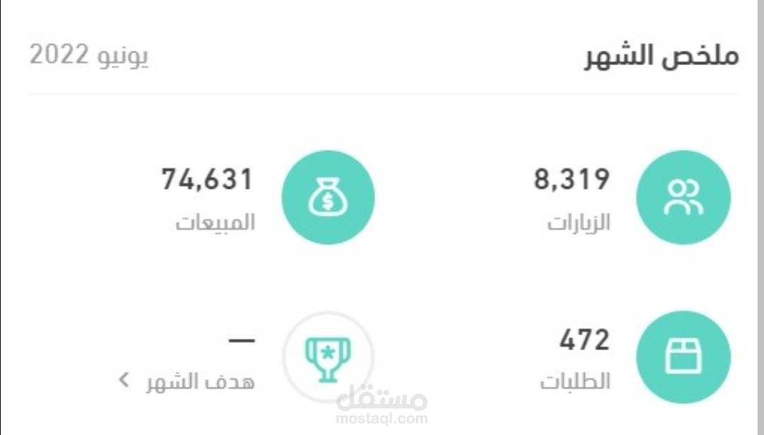 إدارة وتسويق متجر روح الخزامى للعطور وتحقيق نمو بالمبيعات